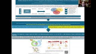 11 Putative Epigenetic Markers of cardiometabolic Risk Mediated by Disturbed Sleep And Chronic Orof [upl. by Leiso]