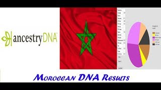 Moroccan DNA resultsAncestry Dna VS Gedmatch [upl. by Kimmy]