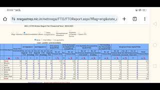 NREGA Mistri Payment Details kaise nikale [upl. by Nnylirehs]