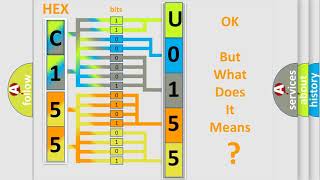 DTC Mazda U0155 Short Explanation [upl. by Mcmath]