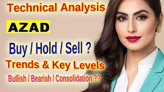 Azad Engineering Stock Analysis Key Levels Trends amp Insights [upl. by Fabio724]