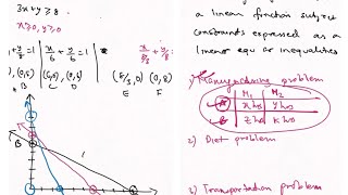 LPP class 12 Isc  M L Aggarwal  Explanation  Maths  Linear programming  Lesson 1 [upl. by Adnohsat]