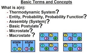 Physics 325 Statistical Thermodynamics 1 of 39 Basic Term and Concepts [upl. by Elynad]