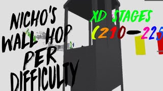 Nichos wall hop difficulty chart 2  XD Difficulty Stages 210225 [upl. by Sparhawk]