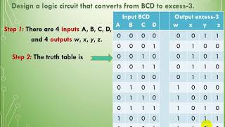 Logic Design 12 combinational circuits design Procedure [upl. by Merrily301]