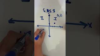 Reviewing the Coordinate Plane  6NS8 [upl. by Belshin]