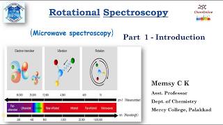 Rotational spectroscopy 1 Introduction [upl. by Jaclyn]