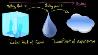 Latent Heat and Phase Change  Thermal Physics [upl. by Akinad]