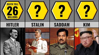 Most Bloodiest DICTATORS in History [upl. by Nadbus]