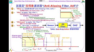 197甚麼是反假象濾波器Anti Aliasing Filter AAF？726 [upl. by Mitchiner]