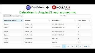 Datatables in AngularJS and aspnet mvc [upl. by Heeley]