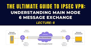 The Ultimate Guide to IPSec VPN Understanding Main Mode 6 Message Exchange  Palo Alto Firewall [upl. by Aissert]