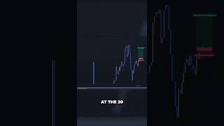 Unlocking Profitable Trades with Validation Candles [upl. by Carhart]