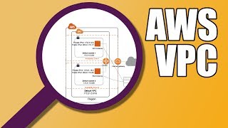 AWS VPC amp Subnets  Amazon Web Services BASICS [upl. by Nowujalo]