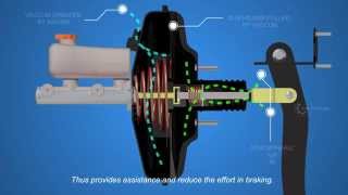 How Disc Brakes Works  Part 2  Autotechlabs [upl. by Slrahc]