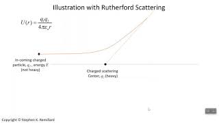 Scattering CrossSection PHYS 372 [upl. by Born]