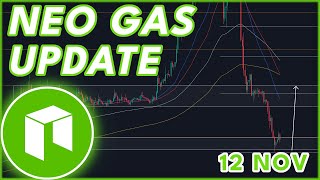 CAN GAS STILL RALLY🔥  GAS PRICE PREDICTION amp NEWS 2023 [upl. by Aicirtak223]