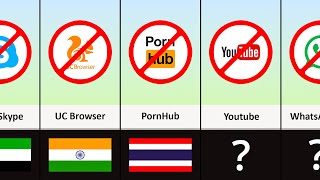 Banned Apps of Different Countries [upl. by Stephie]