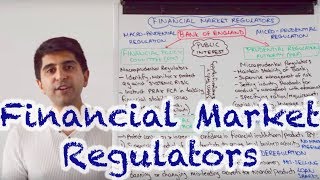 Regulators of Financial Markets  FPC PRA amp FCA [upl. by Goode]