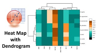 How to Draw a Heat Map with Dendrogram in Originpro 2021  Biostatistics  Statistics Bio7 [upl. by Lonier]