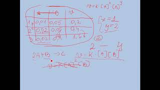 Kinetyka chemiczna kurs maturalny [upl. by Ardme]