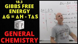 183 Gibbs Free Energy and the Relationship between Delta G Delta H amp Delta S  General Chemistry [upl. by Lisan]