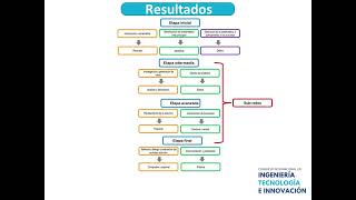 Aprendizaje basado en retos como estrategia metodológica desde la taxonomía de Bloom [upl. by Pegasus]