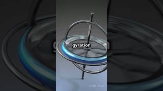 master radius of gyration in 60 seconds neet physicssirjee mrsir mr mrbeast mrsirphysicswallah [upl. by Gilbertson759]