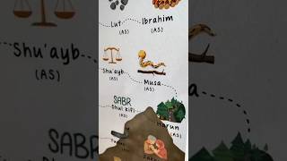 DISCOVER the 25 Prophets of Islam in Just a Few Minutes short [upl. by Lorraine745]