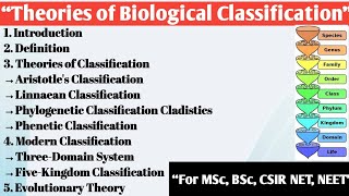 Theories of Biological Classification  Taxonomy [upl. by Mervin]