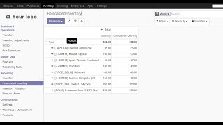 InventoryStock Forecast in Odoo [upl. by Destinee94]