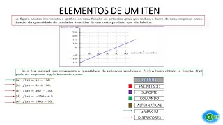 Aprenda a elaborar itens de avaliações externas [upl. by Eillo]