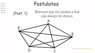 Euclids elements definitions postulates and axioms [upl. by Alver607]