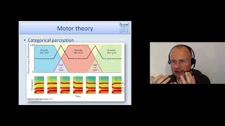 Cognitive Psychology Lecture 07  Language 2  Part 1 Motor theory of speech perception [upl. by Dayir]