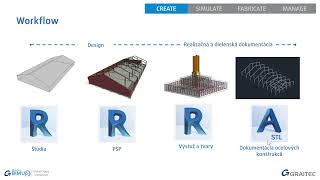 Revit a Advance Steel  návrh a výroba ocelových konstrukcí [upl. by Oibesue]