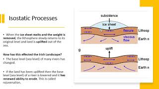 Leaving Cert Geography Isostatic Processes on rivers [upl. by Alansen]