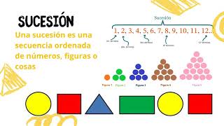 Sucesión de figuras con progresiones aritméticas  Tercer grado [upl. by Hollyanne]