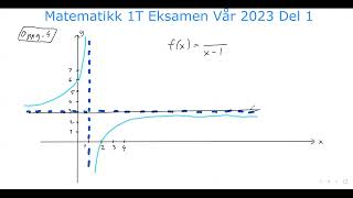 Matematikk 1T Eksamen Vår 2023 Del 1 [upl. by Hogle763]