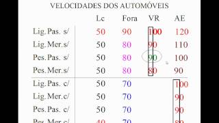 Metodo para memorizar as velocidades [upl. by Auria]