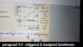 paragraaf 44  stijggetal amp daalgetal berekenen [upl. by Ylluz]