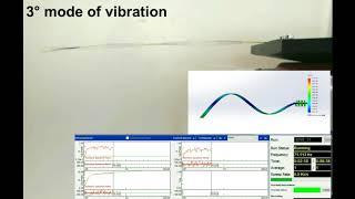 Modes of vibration  Cantilever beam [upl. by Ellehcam]