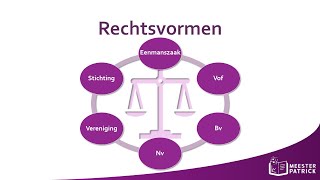 Rechtsvormen  Bedrijfseconomie [upl. by Aleahpar968]