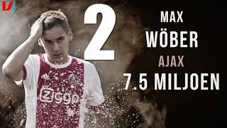 Top 5 Duurste Inkomende Transfers in de Eredivisie 2017 [upl. by Ilesara]