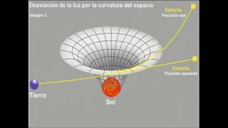 t05 1 2b 1 3 CosmovisionesCientificas [upl. by Mossman]