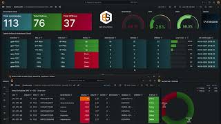 Monitoramento Geral e Sinal Óptico das ONUs na OLT Datacom com o Beesoft BEE 2024 [upl. by Ormond900]