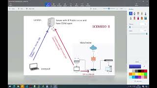 Tunneling dengan metode SSH Port ForwardingPart II [upl. by Agrippina18]