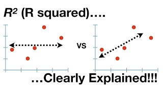 Rsquared Clearly Explained [upl. by Asirak]