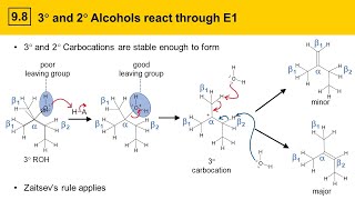 98 Alcohol Dehydration Part 1 Overview and Mechanisms [upl. by Blondy821]