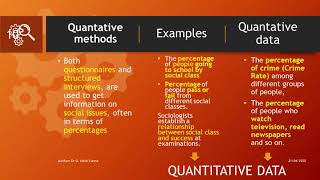 1 Research Methodology Positivism [upl. by Kiefer]