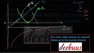 Resonance Series Parallel Problems Phasors Q  Impedance vs frequency KTU Circuits amp networks [upl. by Eimrots]